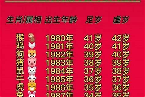 2015屬什麼|生肖查询：2015年属什么生肖？